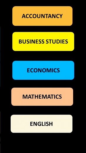 Class 11 Commerce Subjects | Must-Know for 2025 Students! #commerce #ytshort