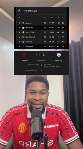 Liverpool Defeated by Manchester City at Anfield