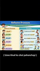 Reflexive Pronoun Explained | Myself, Yourself, Himself..📘