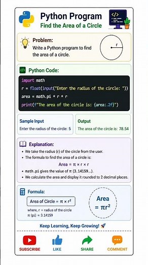 Simple Python code for Beginners
