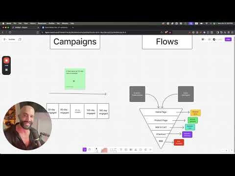 BFCM Strategy for Dummies (5-Minute Email Marketing Breakdown)