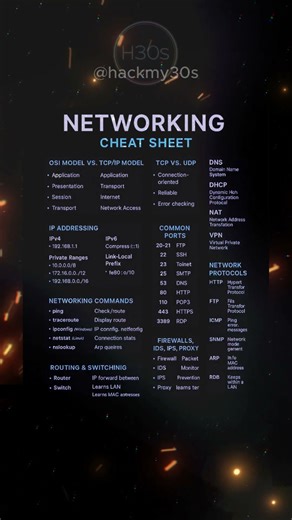 Networking Cheat Sheet — Quick Reference Guide