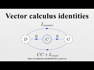 Vector calculus identities