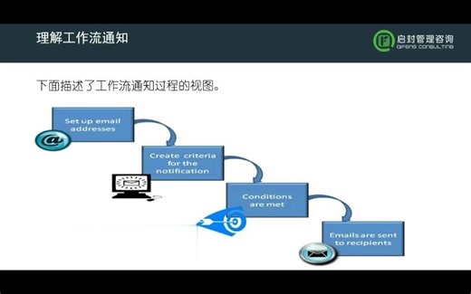Sage X3 工作流功能介绍