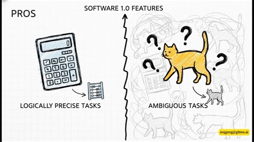 前特斯拉 AI 总监 Andrej Karpathy：从 1.0 到 3.0，软件开发的范式大转移（上）