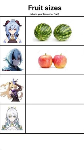 Genshin Fruit sizes #genshin #genshinimpact #genshinmemes #ganyu#arlecchino#zibai
