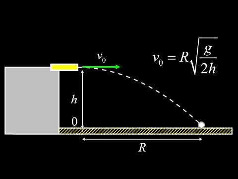 Projectile motion physics: determining launch speed from range in a horizontal launch.