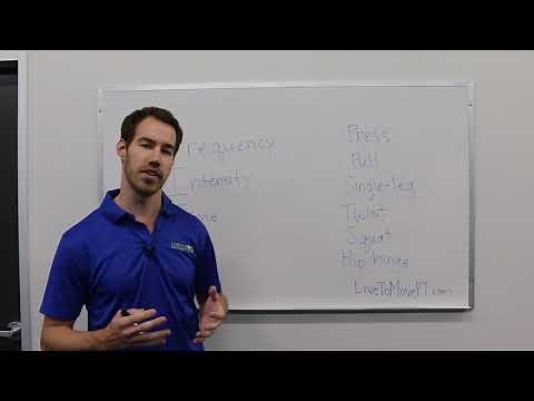 What Is The FITT Principle?