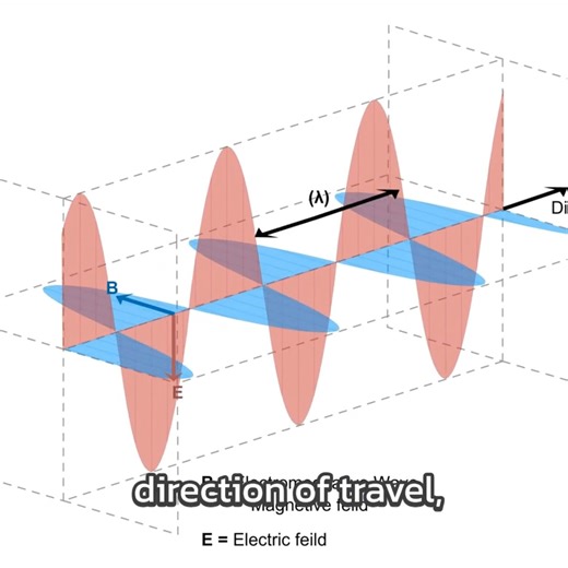Mechanical vs Electromagnetic Waves: Physics for Grade 7 Students Explore the fascinating world of waves in this animated physics lesson designed for grade 7 students. Learn the key differences between mechanical waves, which need a medium like air or water, and electromagnetic waves that travel through a vacuum. With clear visuals and relatable examples, this video makes complex concepts easy to understand. Perfect for young learners eager to grasp the basics of wave physics. | Filipino Science