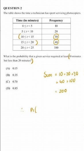Probability from a Frequency Table | Methods 2021 Exam MC Q2