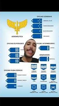 ALL MILITARY RANKS AND GRADES OF THE AIR FORCE