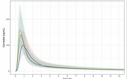 OSP套件（PK Sim & MoBi）实现虚拟生物等效性建模（VBE）
