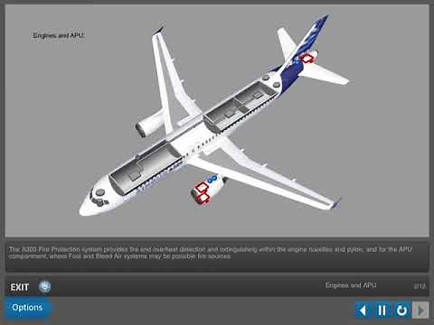 Airbus A320 Fire Protection System Part 01