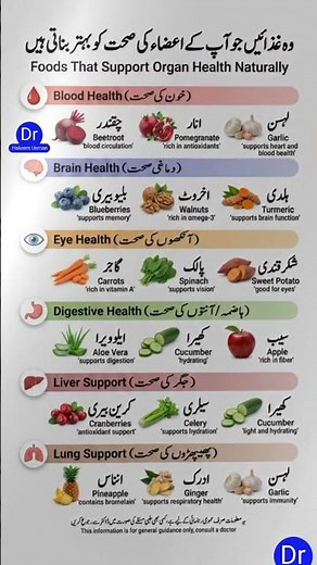 These 15 Foods Can Heal Your Body Naturally! (Brain, Blood, Eyes & Liver Health Guide)
