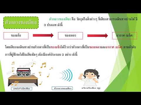 วิทยาศาสตร์ ป.5 เรื่องการได้ยินเสียงผ่านตัวกลาง (9 ส.ค. 64)