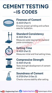 Civil Engineering important IS code | Important Interview Questions . . . . #construction #knowledge #information #civilengineering | Engineering GURU
