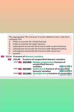 ICD-10 CM | Placeholder and 7 th character | Medical Coding Skills | Learn Coding Guidelines