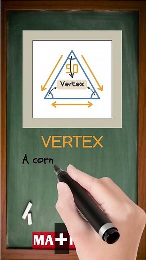 What is Vertex in Math? | Easy Definition in 30 Seconds | MATHalino123