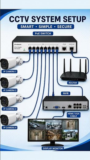 How to Add IP Cameras to an NVR Easily