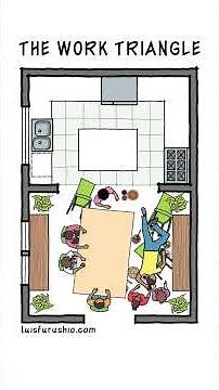 Kitchen Design Mistakes to Avoid