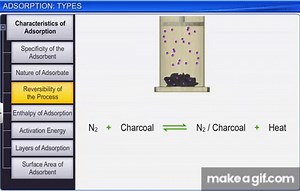 CBSE Class 12 Chemistry, Surface Chemistry – 2, Adsorption: Types on Make a GIF