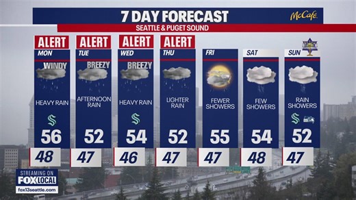 Seattle weather: Heavy rain expected all week