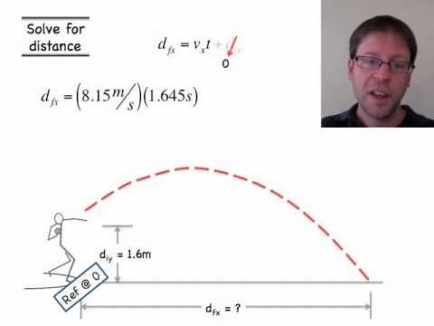 Trajectories Lesson 2: Kinematics and Projectile Motion using Functions, Parabolas, and Vectors.