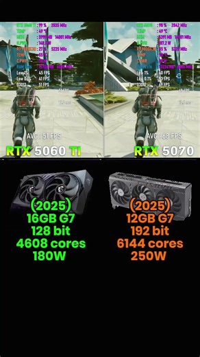 "RTX 5070 vs 5060 Ti 1440p Benchmark (USA FPS Test)"