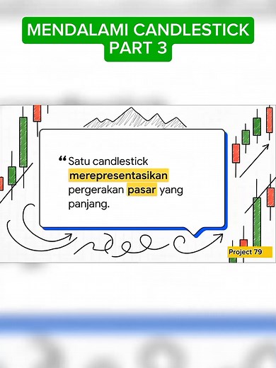 Memahami Candlestick: Kunci Sukses Trading Forex