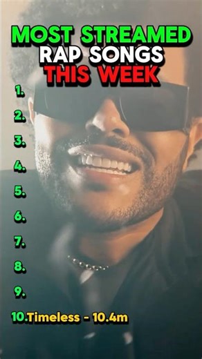 Most Streamed Rap Songs This Week