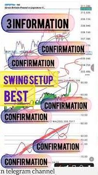 swing 3 confirmation indicator