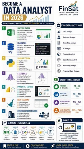 Become a Data Analyst in 2026 🚀 Complete Roadmap | Skills, Salary & Jobs Explained #accounting #gst