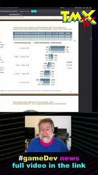 Games Industry News 02 - Biggest 3% of Companies Made 78% of Gross in Germany in 2025