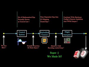 Essence of Modelling and Feedback Control of UAVs || Coming video Series.