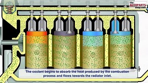 How Car Cooling System Works