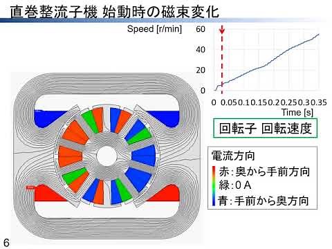 中身が見える電気機器学 第十回 ユニバーサルモータの始動の様子