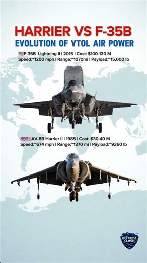 Harrier vs F-35B🚀British Idea vs US Power-Can the Old Jump Jet Beat Stealth Power?#shorts #military