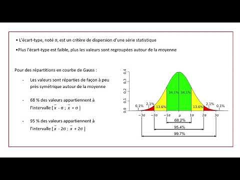 Comment interpréter un écart-type?
