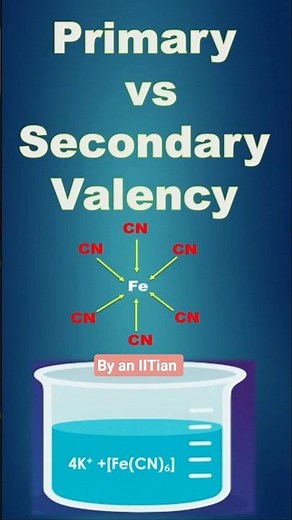 Primary Valency in Coordination Compounds #class12 #class11chemistry #neet #jee