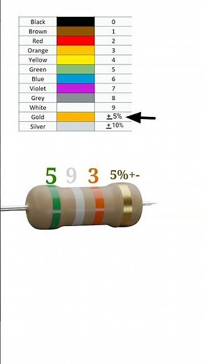 59000 ohm resistor // 59k ohm resistor color code // #shortvideo