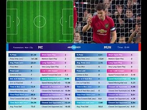 AI based Soccer/Football Data Analytics