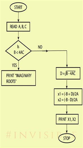 Binary Search #BinarySearch #JavaScript #DataStructur #Algorithms #WebDev #interviewpreparation