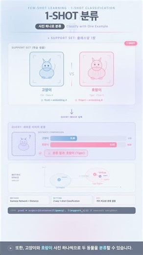 #AI.ML 0168 - 소량 데이터로 학습하는 퓨샷 러닝의 비밀
