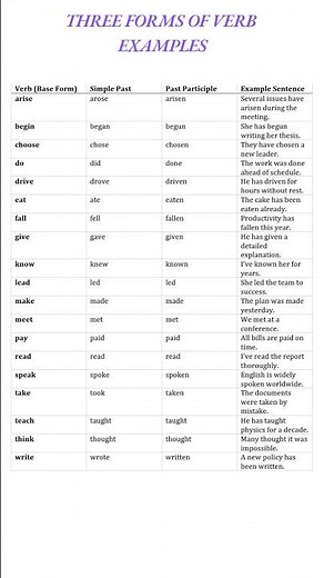 English Tenses Simplified: Rules and Exercises for Beginners | #tenses