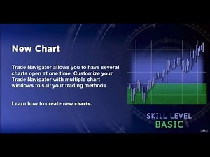 Session - 5 How to create new charts using trade navigator software[Beginners]