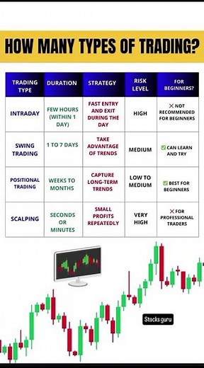 How Many Types of Trading? 📈 | Stock Market Trading for Beginners