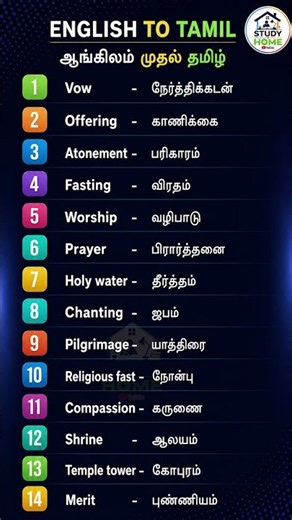 Spoken English classes in tamil 174 #spokenenglishthroughtamil#englishintamil#educationalvideo