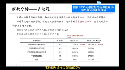 多选题-SPSS多重响应分析