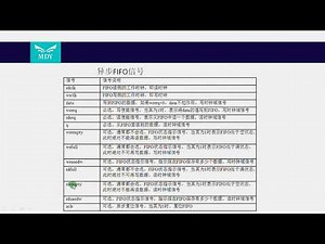 03 异步FIFO及信号
