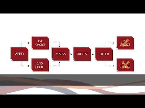 Application and Registration at Unisa